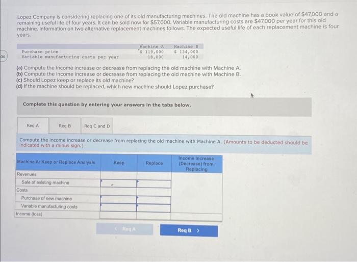 Lopez Company is considering replacing one of its old