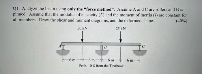 Solved Q1. Analyze the beam using only the 