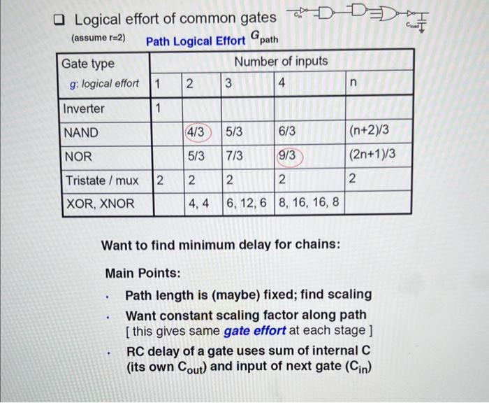 Solved Logical effort of common gates (assume r=2 ) Dath 1 | Chegg.com