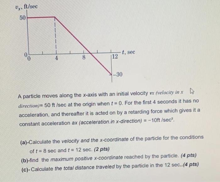 Solved V.x ft/sec 50 00 t, sec 4 8 12 -30 A particle moves | Chegg.com