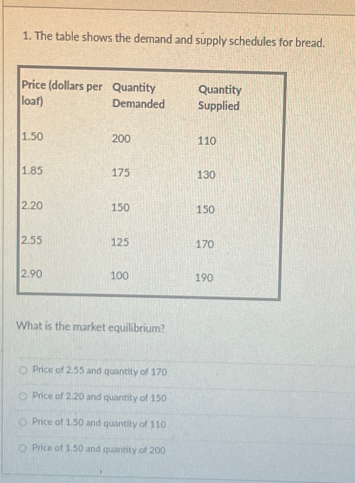 Solved The table shows the demand and supply schedules for | Chegg.com