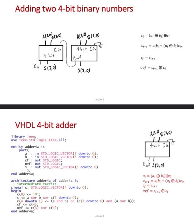 Solved (b) The Figure Below Shows 4-bit Binary Adder Which | Chegg.com