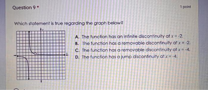 Solved Which groph represents the following piecewise | Chegg.com