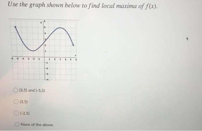 Solved Use the graph shown below to find local maxima of | Chegg.com