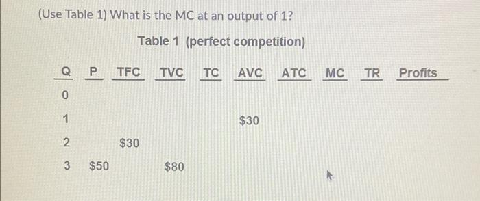 Solved (Use Table 1) What is the MC at an output of 1? Table | Chegg.com