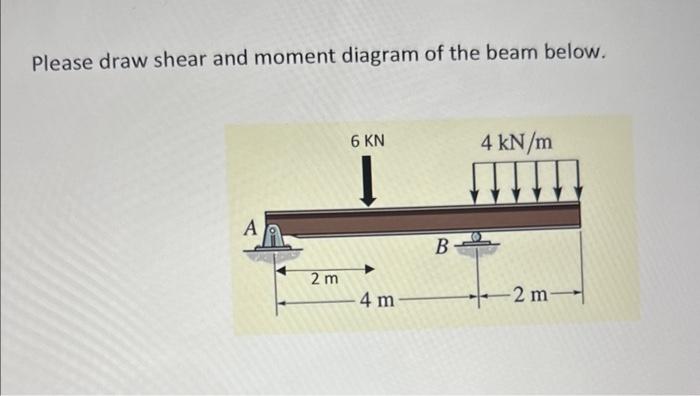 Solved Please draw shear and moment diagram of the beam | Chegg.com