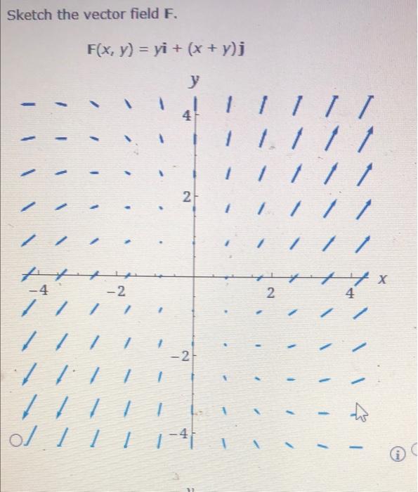 Solved Sketch the vector field F. F(x, y) = yi + (x + y)j y | Chegg.com