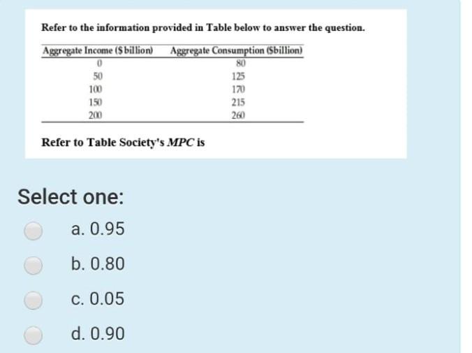 Solved Refer to the information provided in Table below to | Chegg.com