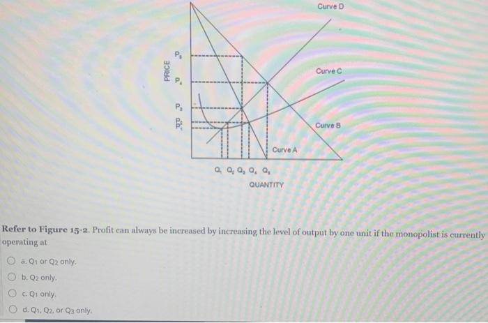 Solved For a monopolist, when the price effect is greater | Chegg.com