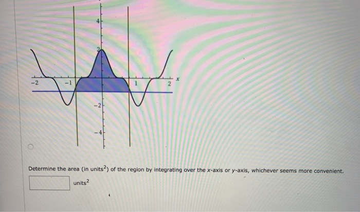 Solved Graph the equations and shade the area of the region | Chegg.com