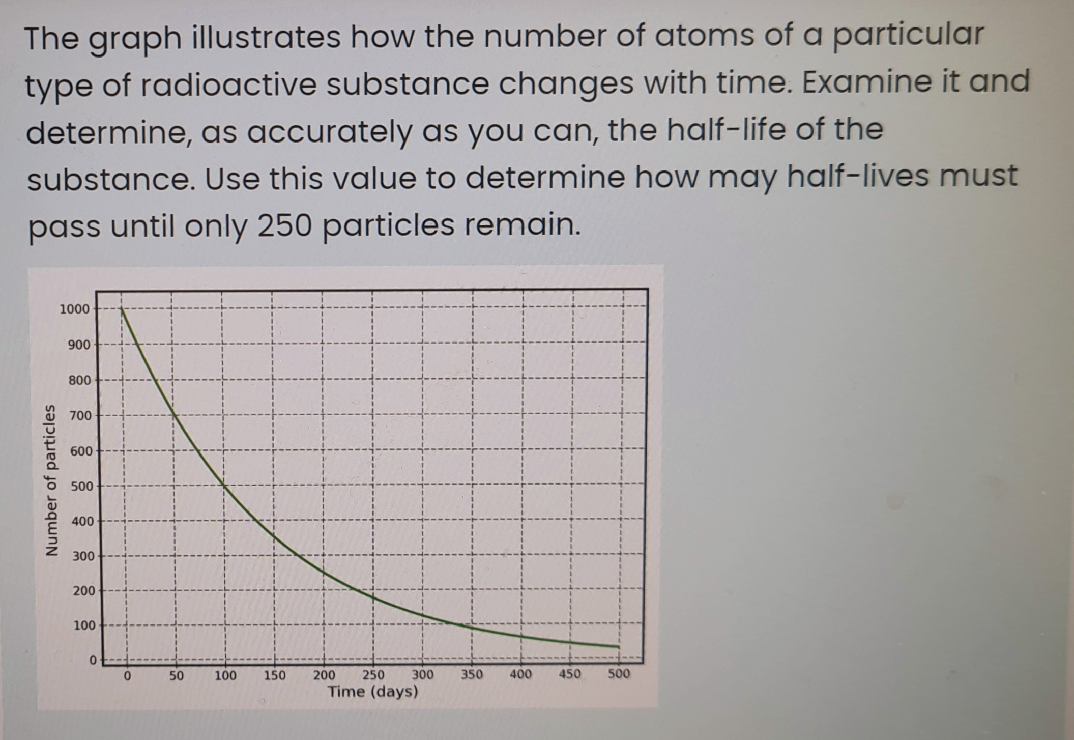 Solved The graph illustrates how the number of atoms of a | Chegg.com