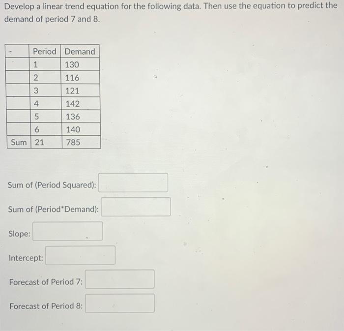 Solved Develop a linear trend equation for the following | Chegg.com