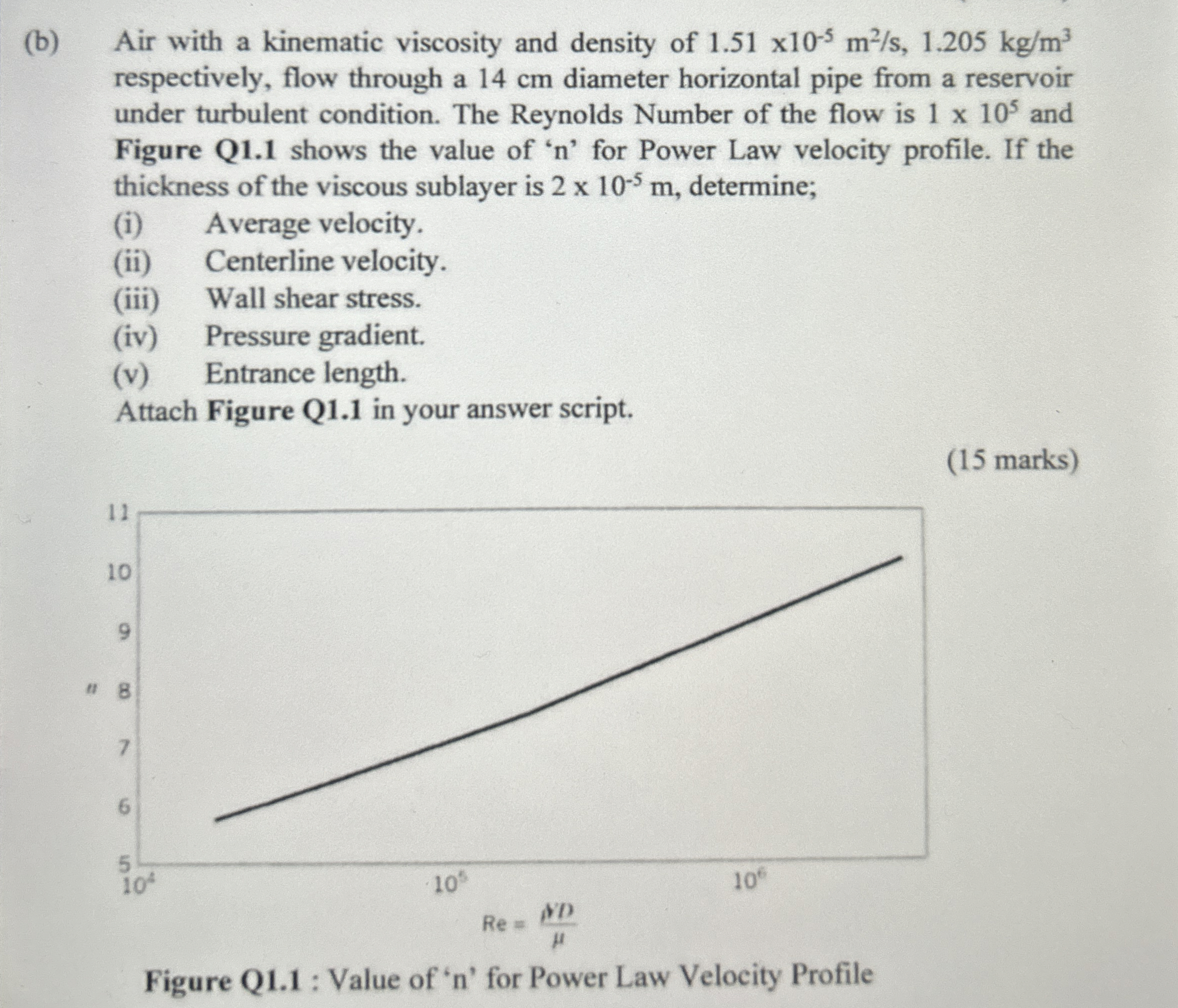 Solved (b) ﻿Air with a kinematic viscosity and density of | Chegg.com