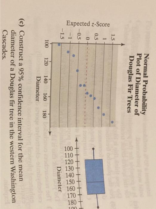 Normal Probability Plot of Diameter of Douglas Fir Trees
(c) Construct a \( 95 \% \) confidence interval for the mean diamete