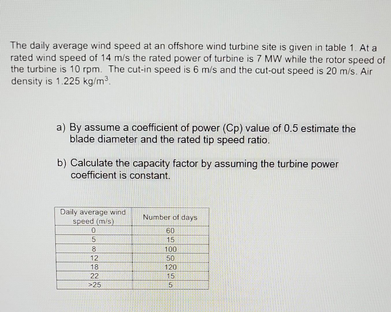 Solved The daily average wind speed at an offshore wind | Chegg.com