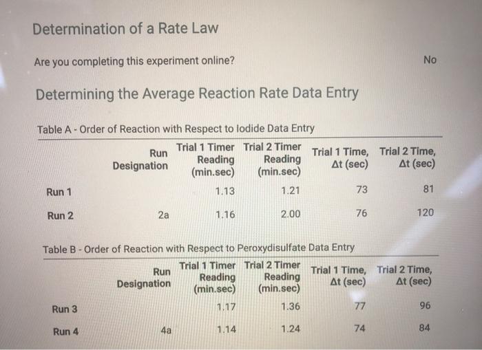 Determination Of A Rate Law Are You Completing This | Chegg.com