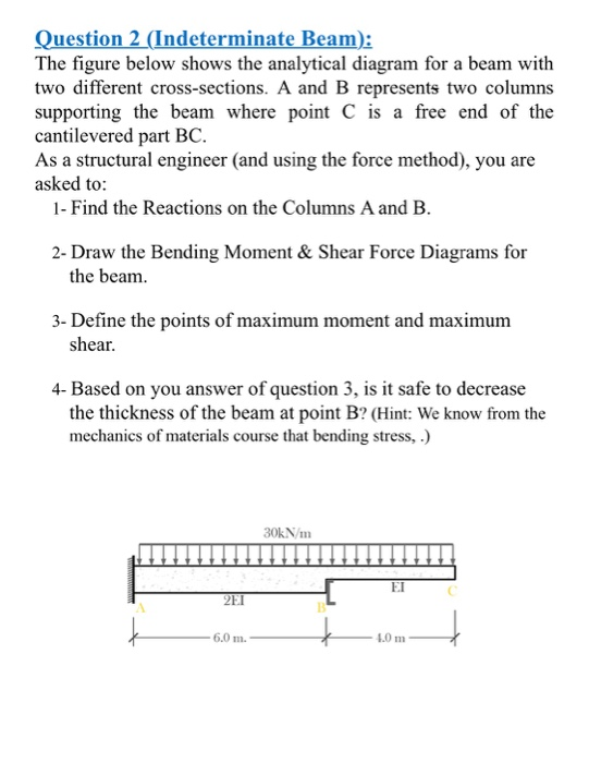 Solved Question 2 (Indeterminate Beam): The Figure Below | Chegg.com