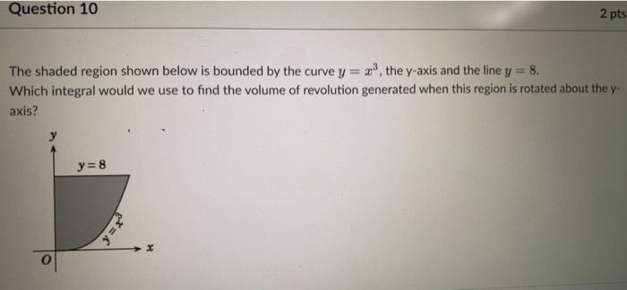 Solved The shaded region shown below is bounded by the curve | Chegg.com