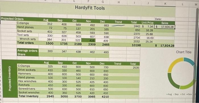 Solved In cell H4 insert a Line sparkline based on the data