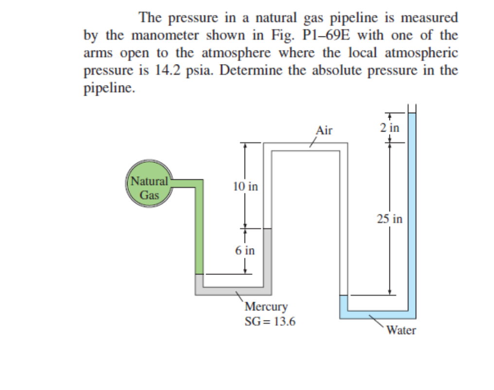 Solved The pressure in a natural gas pipeline is measured by