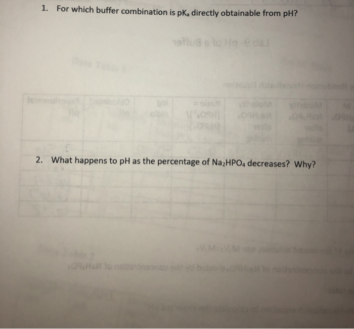 Solved Lab 9- pH of a Buffer Table 1: Using the | Chegg.com