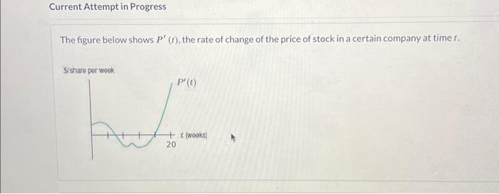 Solved Current Attempt in Progress The figure below shows P' | Chegg.com