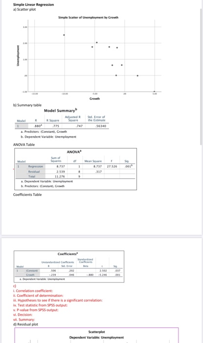 Solved Simple Linear Regression a) Scatter plot Simple | Chegg.com