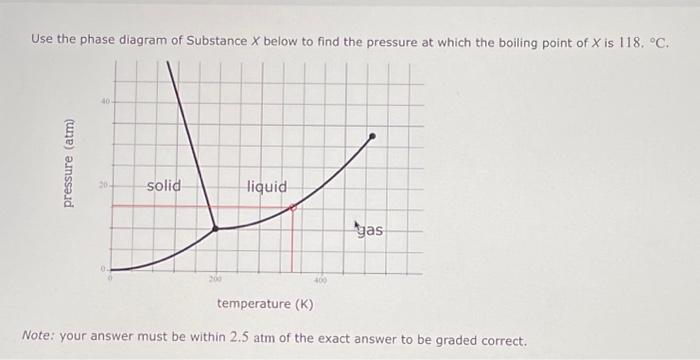 Solved Use the phase diagram of Substance X below to find | Chegg.com