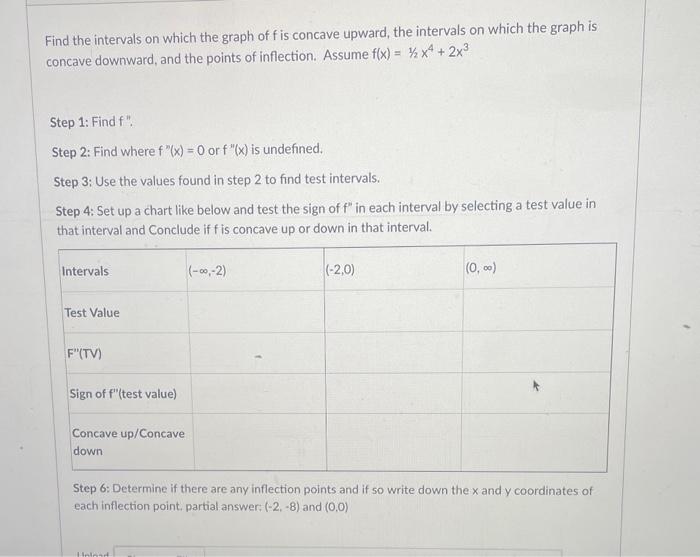 Solved Find the intervals on which the graph of f is concave | Chegg.com