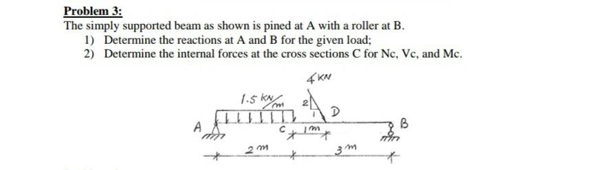 Solved Problem 3: The simply supported beam as shown is | Chegg.com