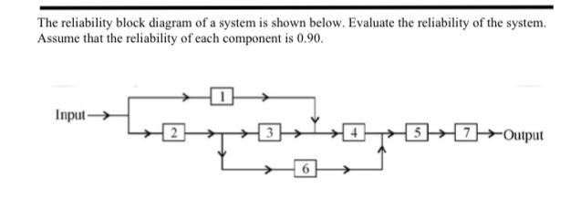 Solved The reliability block diagram of a system is shown | Chegg.com