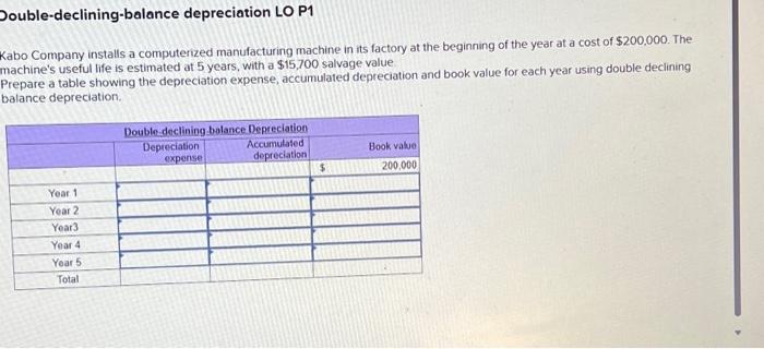 Solved Double-declining-balance depreciation LO P1 Kabo | Chegg.com