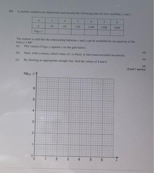 Solved Q3. A student conducts an experiment and records the | Chegg.com