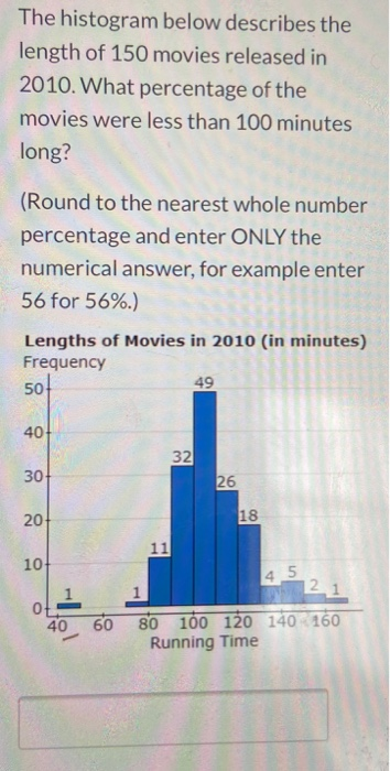 Solved The histogram below describes the length of 150 | Chegg.com