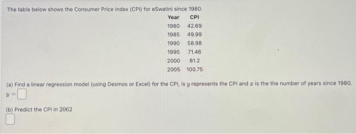 Solved The Table Below Shows The Consumer Price Index (CPI) | Chegg.com