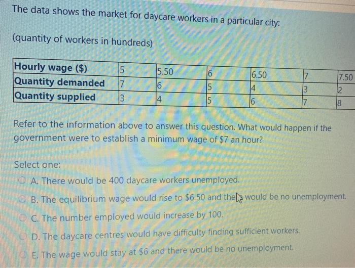 solved-the-data-shows-the-market-for-daycare-workers-in-a-chegg