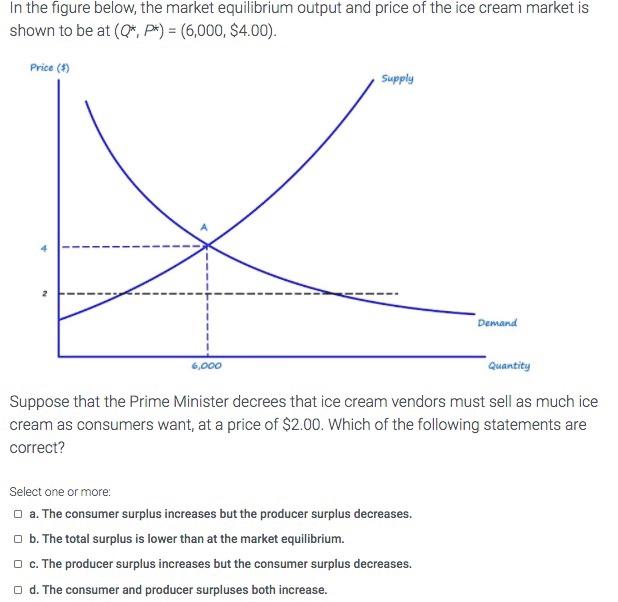 Solved The figure shows a bakery's marginal and average cost | Chegg.com