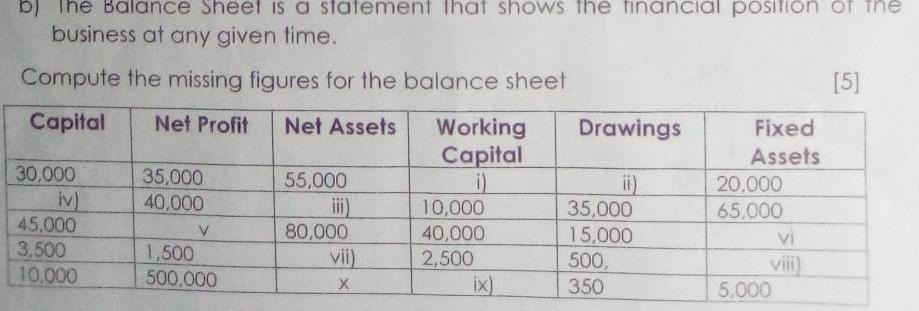 Solved B) Balance Sheet Is A Statement That Shows The | Chegg.com