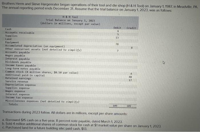 Solved Variable and Absorption Costing Summarized data for
