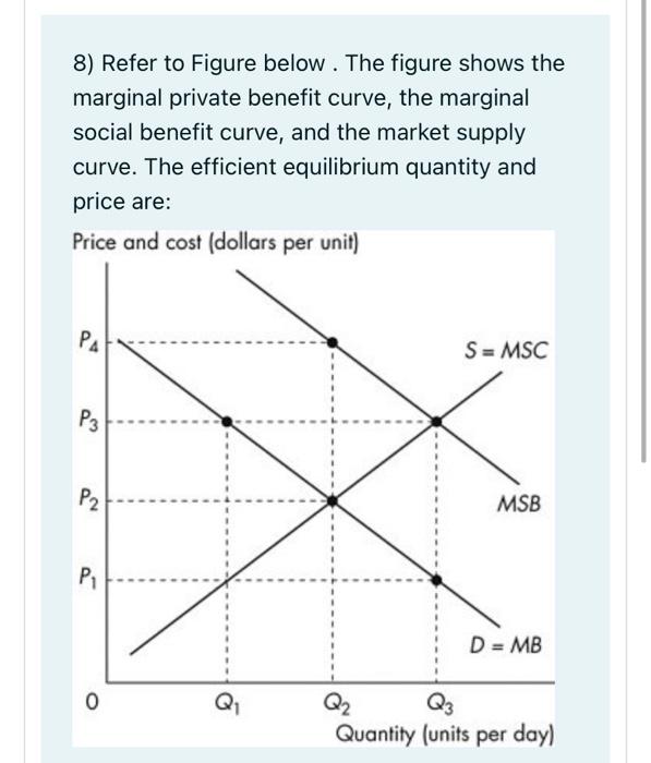 Solved 8) Refer to Figure below. The figure shows the | Chegg.com
