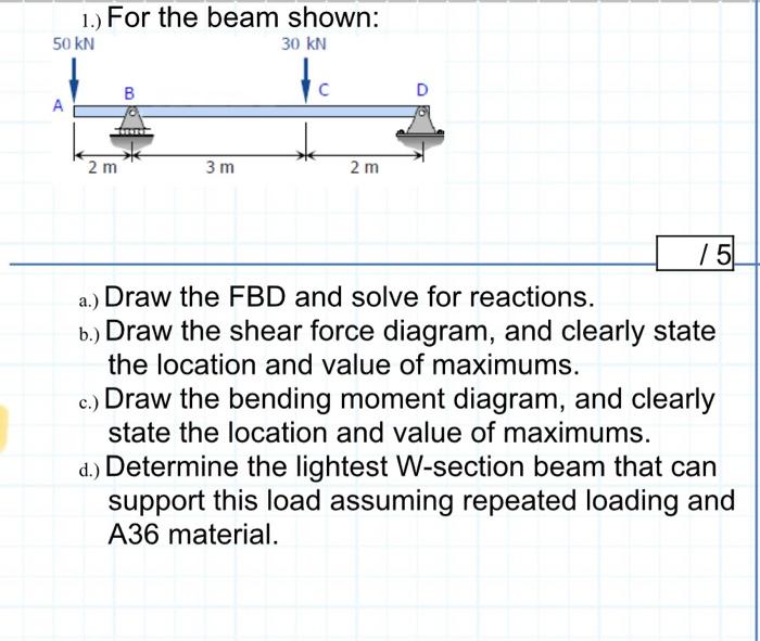 Solved 1.) For The Beam Shown: A.) Draw The FBD And Solve | Chegg.com