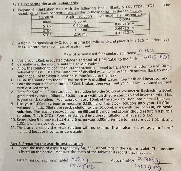 Part 1. Preparing the aspirin standards 1. Prepare 4