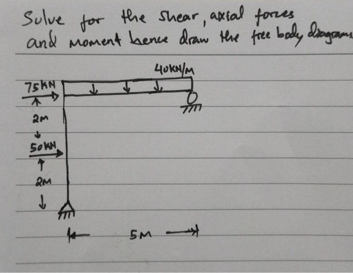 Solved Sulve for the shear, axial fores and moment bence | Chegg.com