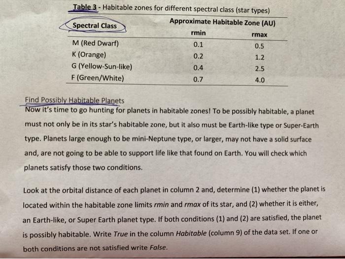 Solved (3) (4) orbital dist planet_radius star_temp S. (7) | Chegg.com