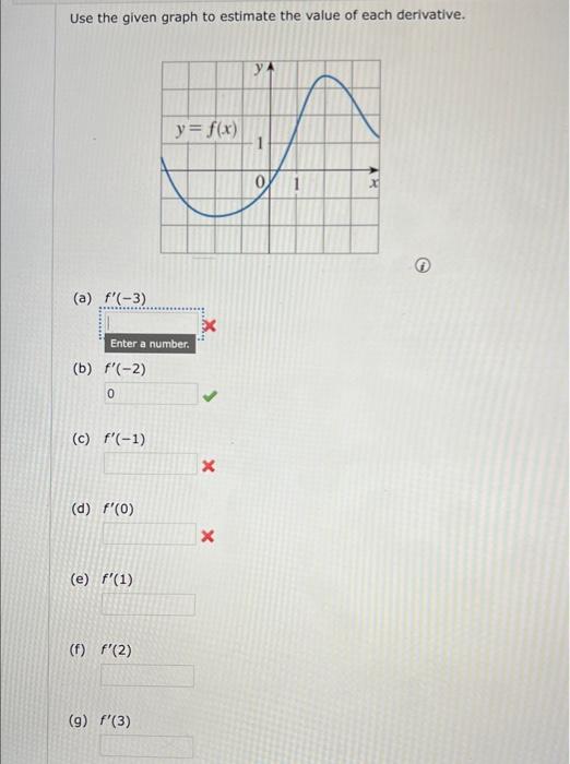 Solved Use the given graph to estimate the value of each | Chegg.com