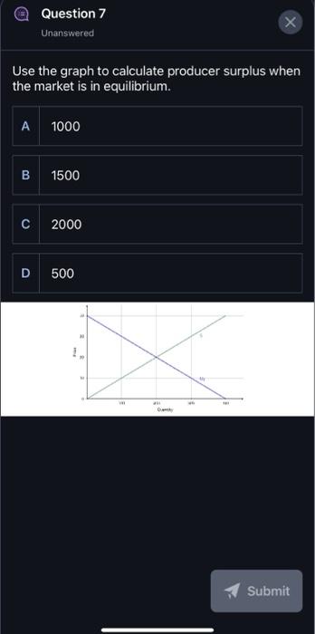 Solved Use the graph to calculate producer surplus when the | Chegg.com