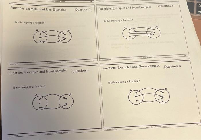 Solved Functions Examples and Non-Examples Question 2 | Chegg.com