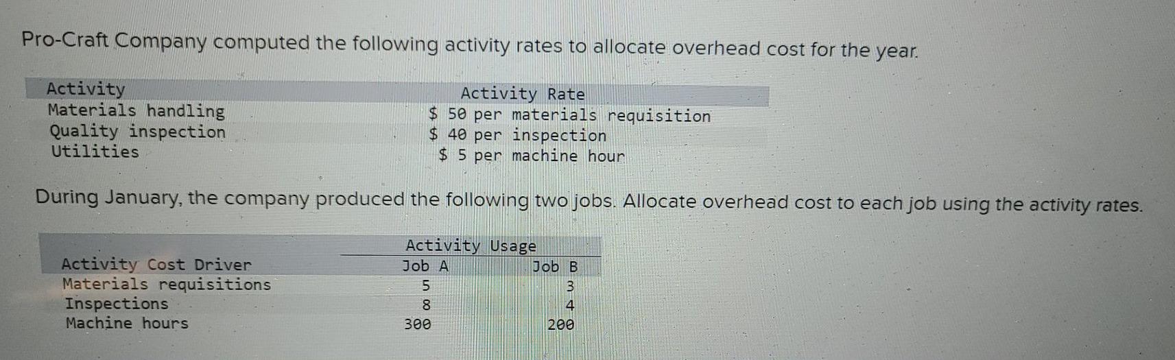 Solved Pro-Craft Company Computed The Following Activity | Chegg.com