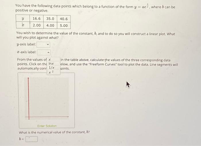 Solved You have the following data points which belong to a | Chegg.com