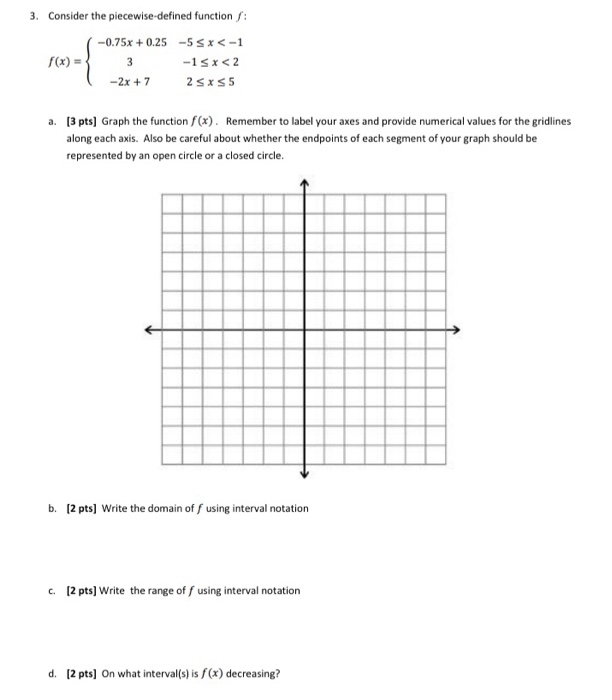 range of piecewise function